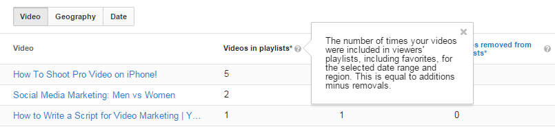 You are currently viewing How “Videos in Playlists” Helps Your YouTube Marketing